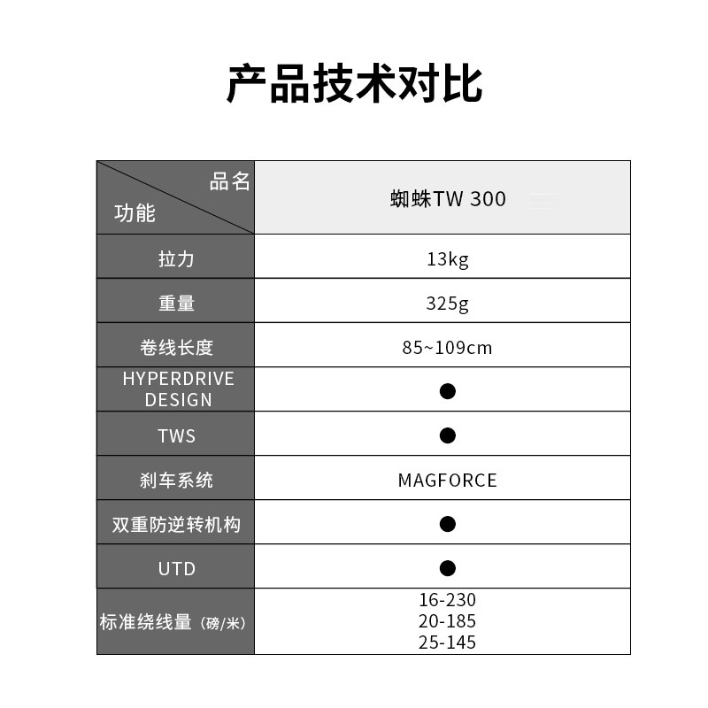 DAIWA-TATULA TW 300 Baitcastin - Abu Garcia Reel Max avaliação e preço